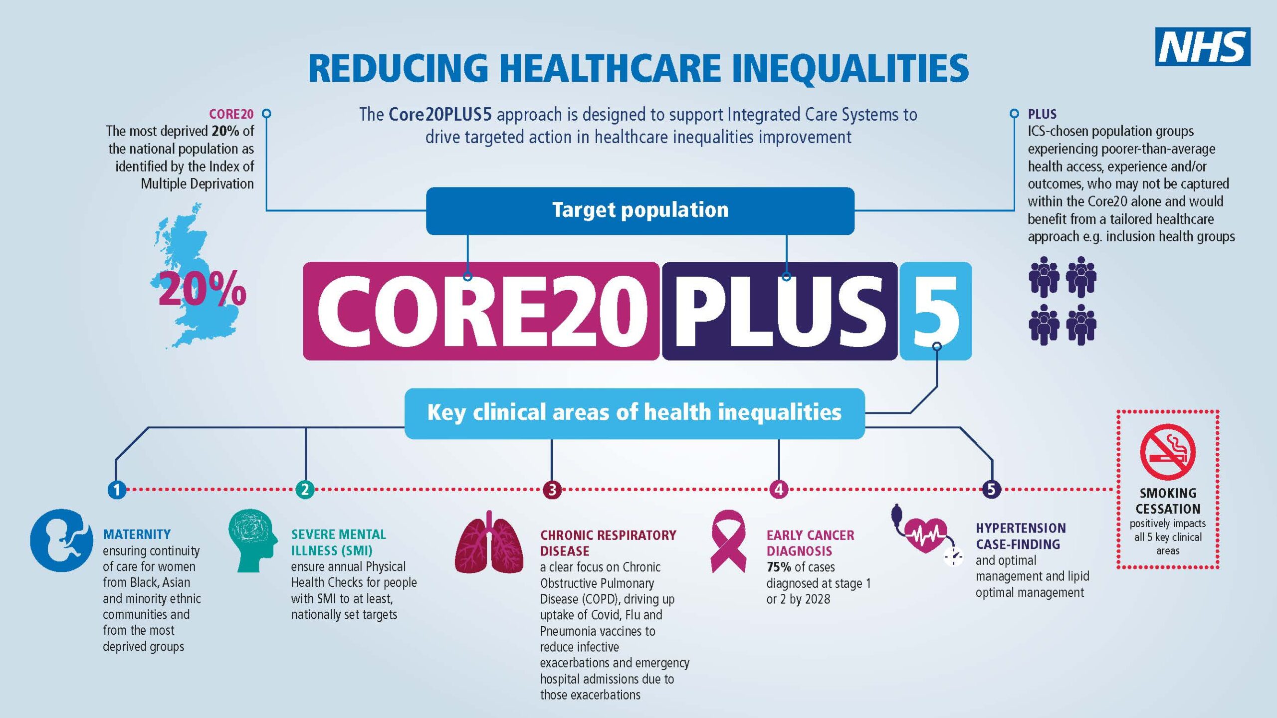 core20plus5-infographic-v3-scaled